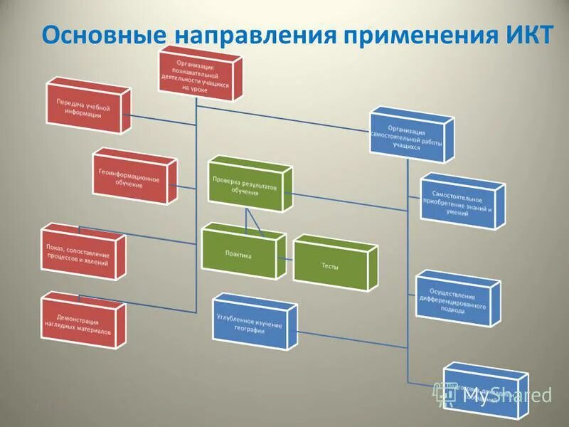 Темы и направления использования. Темы и направления использования