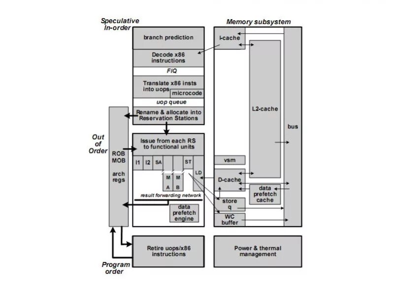 Memory order
