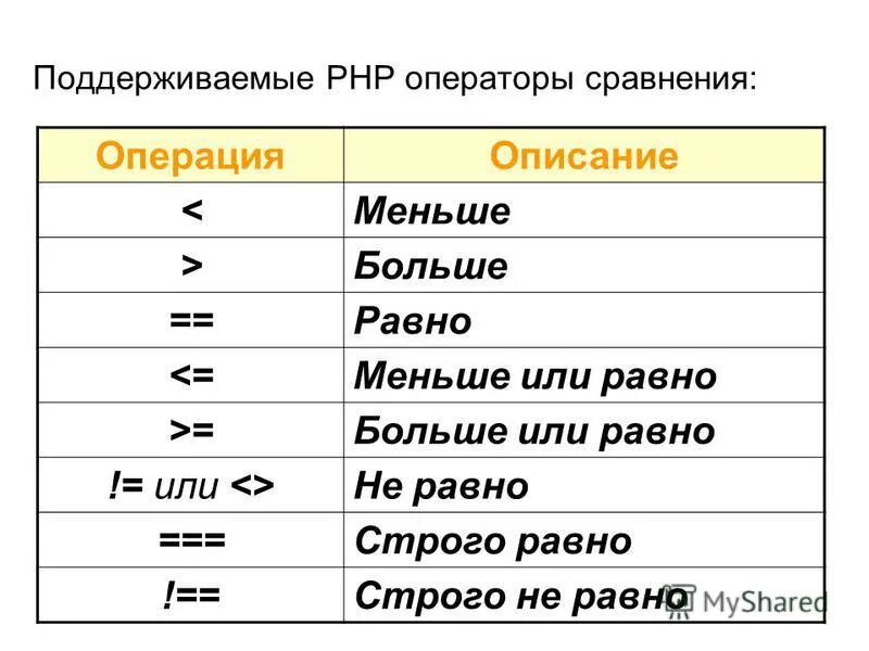 Math. Внутренние классы java. Больше меньше java. Классные коды на джава. Операторы присваивания java.