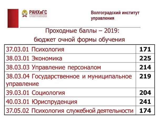 Что сдавать на бюджет после 9. Университет МЧС проходной балл 2021. Проходной балл и профессии. Что такое проходной балл в вуз. Проходной балл в колледж на платное.
