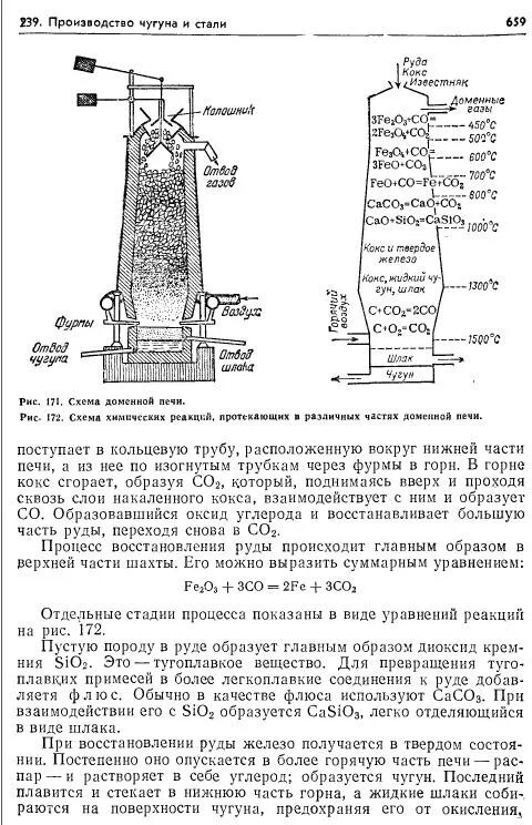 Процесс в доменной печи. Доменная печь для производства чугуна схема. Жидкий чугун из доменной печи. Воздушная фурма доменной печи. Производство чугуна и стали доменной печи производство.