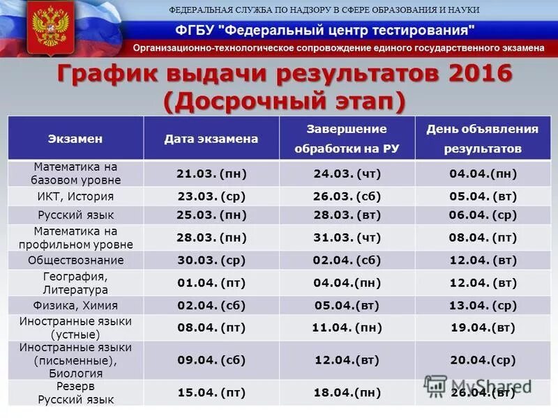 День объявления результатов