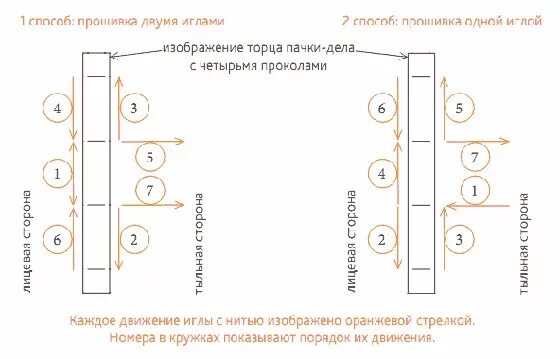 Как сшить папку