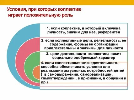 Какую роль играет коллектив