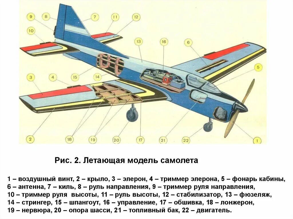 Конструкция элерона самолета. Конструкция руля высоты. Руль высоты самолета. Триммер самолета. Элерон это