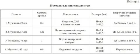 Таблица пациентов