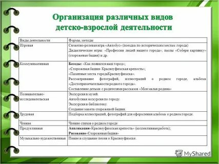 Самоанализ деятельности детского сада