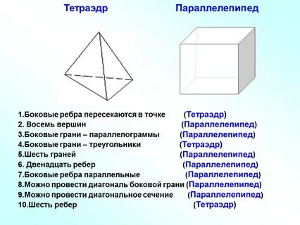Тетраэдр и параллелепипед 10 класс