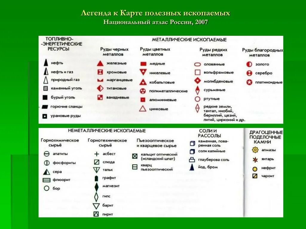 Условные обозначения география 7 класс. Полезные ископаемые обозначения на карте. Условное обозначение циркония на карте. Обозначение природных ископаемых на карте. Обозначение полезных ископаемых на карте география.