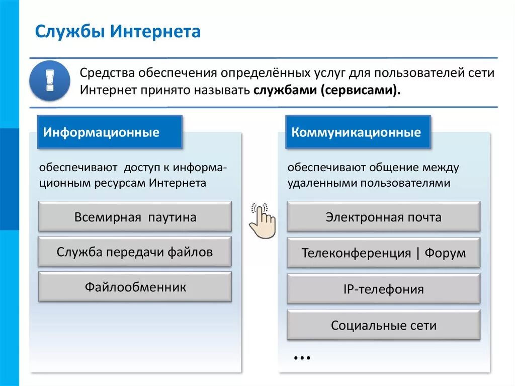 Каталог образовательных ресурсов сети интернет разделы. Службы интернета. основные службы интернета. как подразделяют службы интернета. перечислите службы интернета.