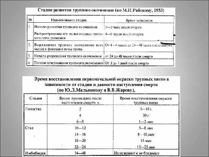 Трупное окоченение мышц. Трупное окоченение мышц