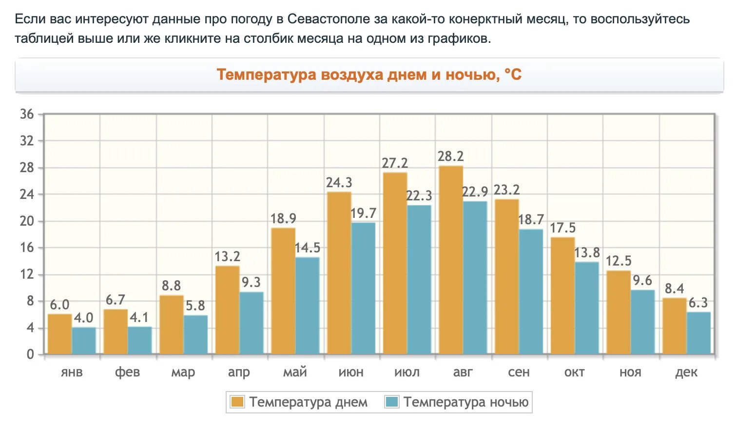 Среднегодовая в калининграде. Калининград климат по месяцам. Средняя температура в Калининграде по месяцам. Калининград температура по месяцам. Калининград средние температуры.