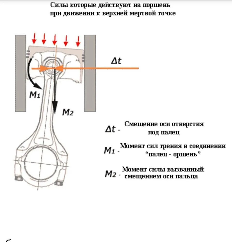 Как определить что стучит