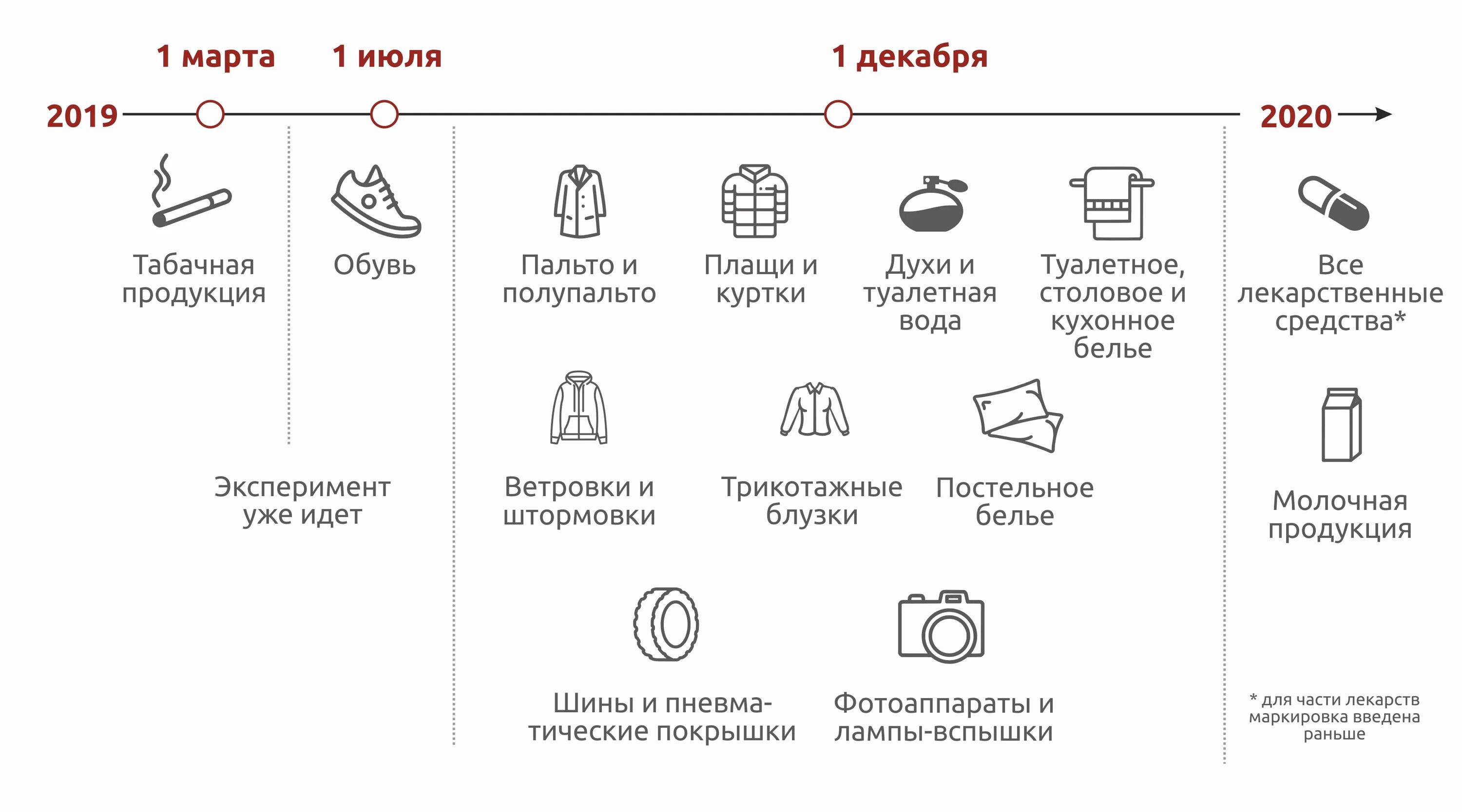 Перечень товаров подлежащих маркировке контрольными знаками. Маркирование товаров. схема маркировки товаров. обязательная маркировка товаров с 2025 перечень. товары подлежащие обязательной маркировке.