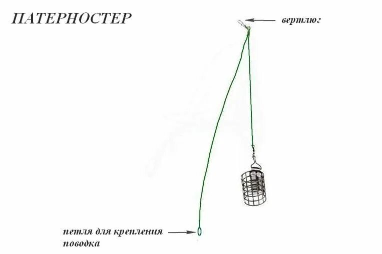Петля гарднера для фидера. Схема фидерной оснастки петля гарднера. Фидерные монтажи патерностер петля гарднера. Петля гардена фидер. Петля гардена фидер.