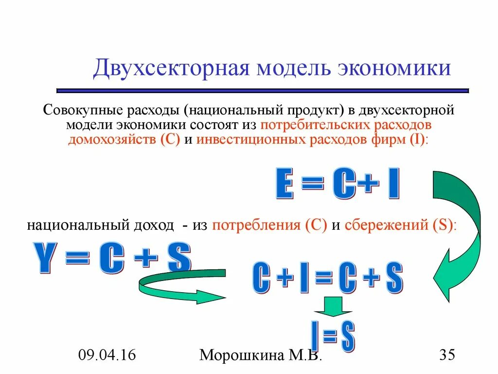 Двухсекторная модель экономики формулы. Двухсекторная модель круговых потоков. Двухсекторная макроэкономическая модель. Двухсекторная и Трехсекторная модель экономики. Примеры моделей в экономике