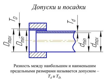 Укажите допускаемый размер