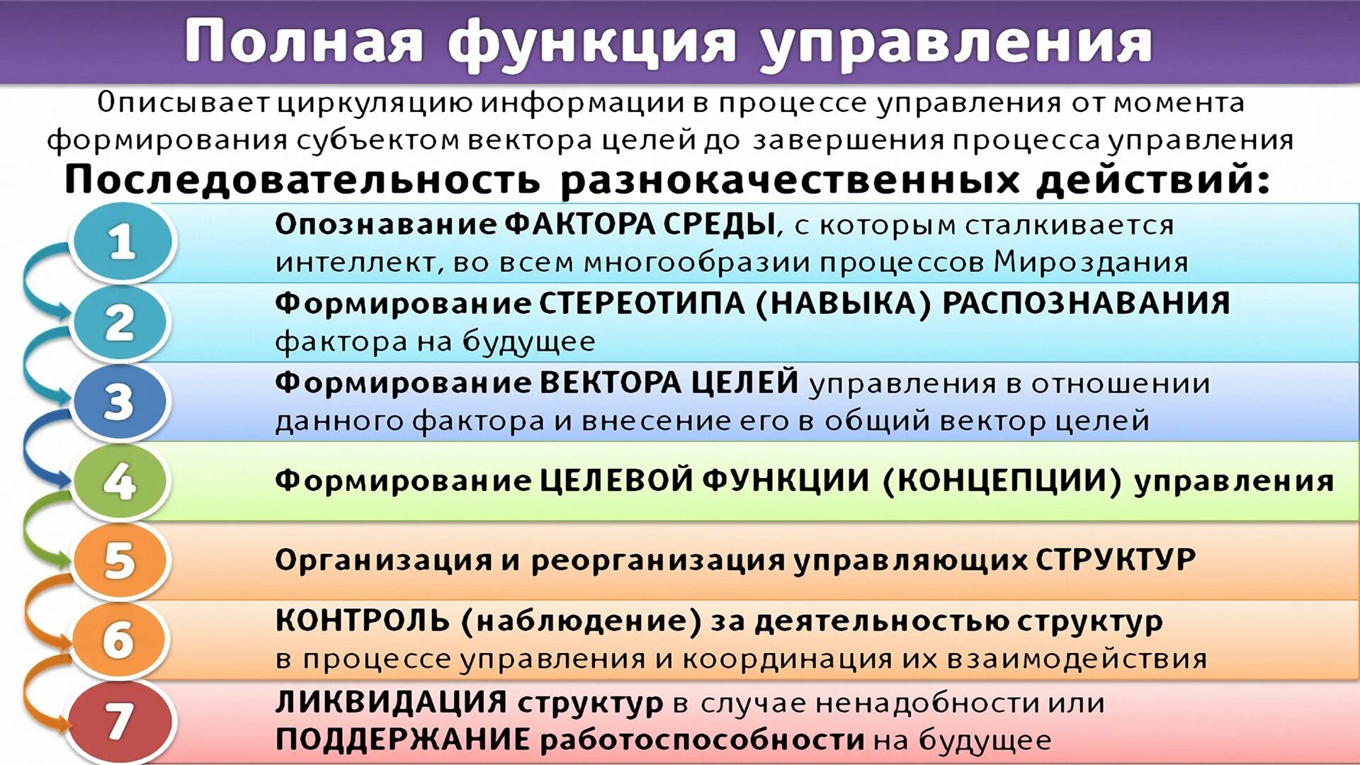 Основные функции управления теория управления. Доту достаточно общая теория управления схемы. полная функция управления коб. полная функция управления доту. пфу полная функция управления.