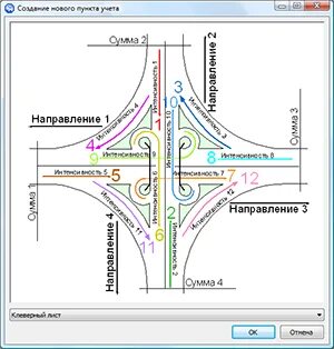 Анализ транспортного потока