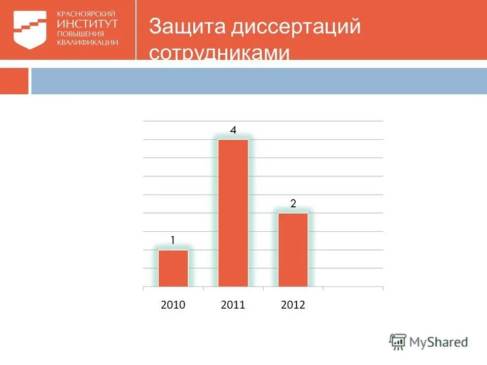 Аналитическая квалификация. Оформление диаграмм в диссертации. График диссертации. Образец диссертации с диаграммами.