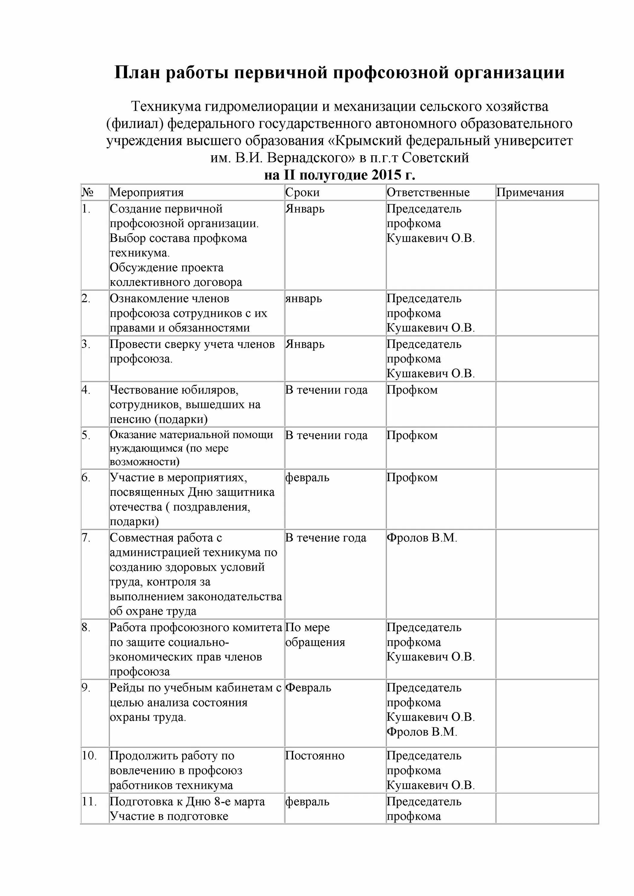 План профкома на год. План работы профсоюза. план работы профкома. план работы первичной профсоюзной организации. план работы профсоюзного комитета первичной организации.