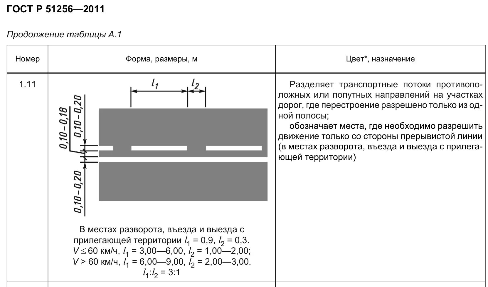 Стоп линия размер. Дорожная разметка 1.11. разметка 1.11 размеры. разметка 1.11 ширина линии разметки. линии дорожной разметки 1.1 пдд.