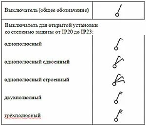 Условные обозначения шкаф