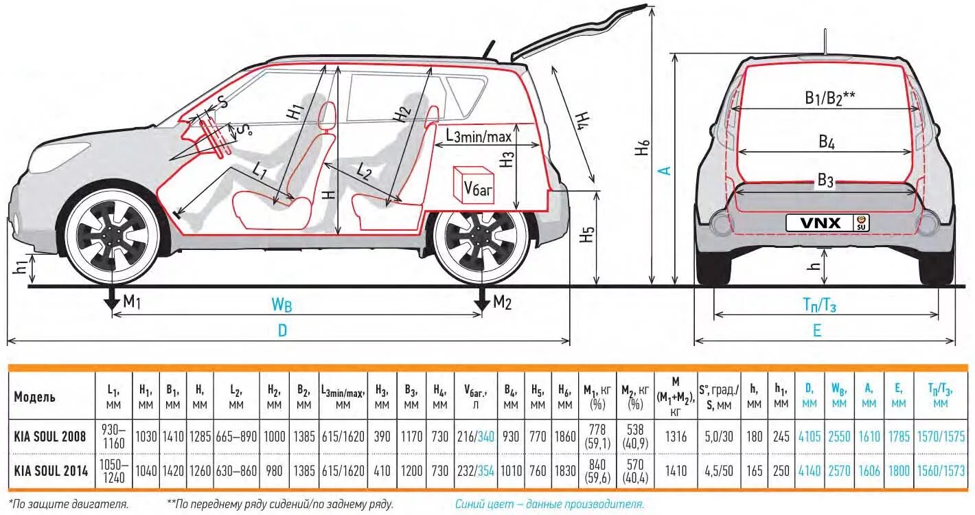 Длина киа соул. Габариты Киа соул 2011. Киа соул ширина салона. Размер багажника Киа соул 2021. Ширина Киа соул 3.