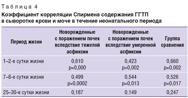 Ггтп анализ что это значит