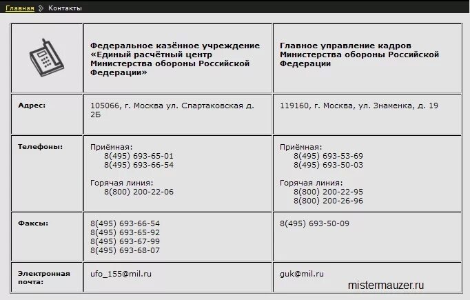 Сайт расчетного центра мо рф. Расчетный центр Министерства обороны. Единый расчетный центр Министерства обороны Российской. ФКУ ЕРЦ МО РФ. Руководитель в единый расчетный центр Министерства обороны РФ.