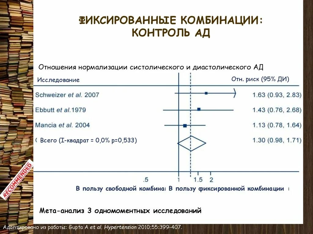 Эквамер рлс. Эзетемиб фиксированная комбинация. Фиксированные комбинации. Эзетемиб фиксированная комбинация. Фиксированные комбинации глаукома.
