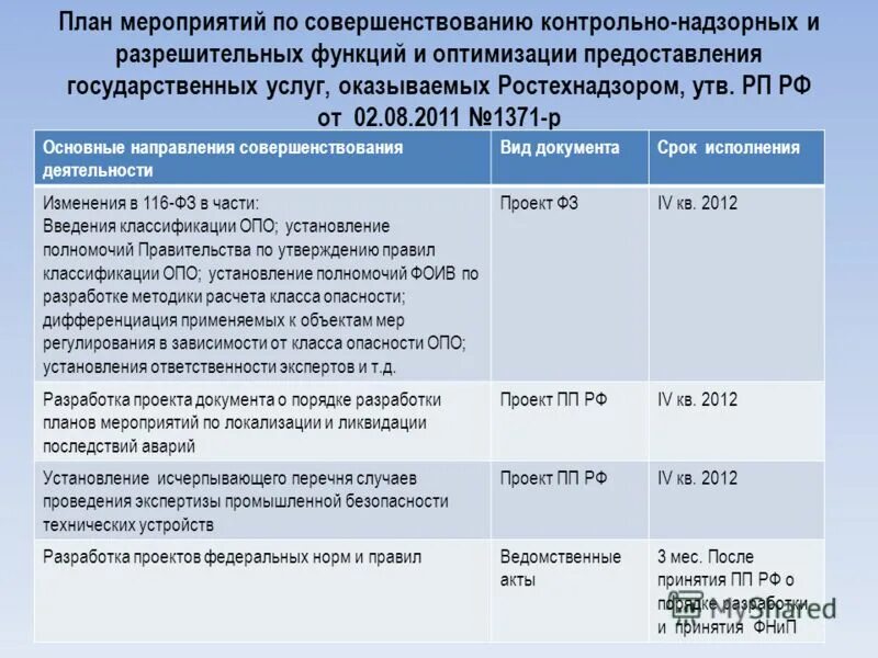Можно ли вносить изменения в проект бурения без согласования ростехнадзора