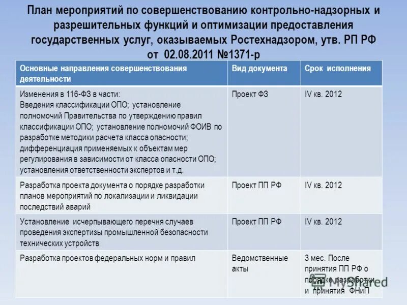 Изменения фз 62. . Вид контрольного (надзорного) мероприятия Ростехнадзора.