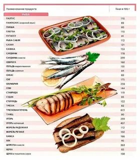 Скумбрия в масле сколько калорий