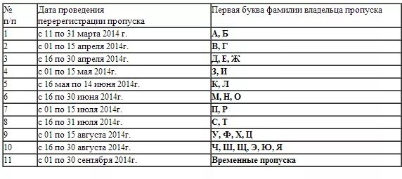 Проверить пропуск в северск