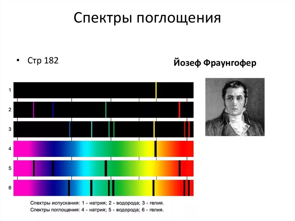 Вид спектра вольфрама. Спектры испускания и поглощения. Спектр поглощения. Спектры поглощения, спектры испускания.. Спектральная линия поглощения.
