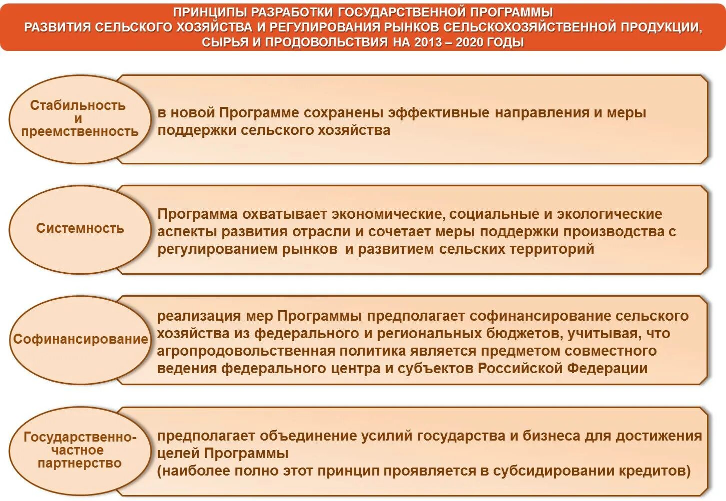 Регулирование развития территорий