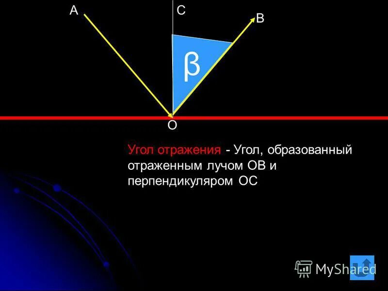 Определи какой угол образуется между отраженным. Определи какой угол образуется между отраженным