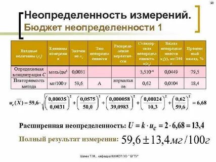 Расчет неопределенности метода