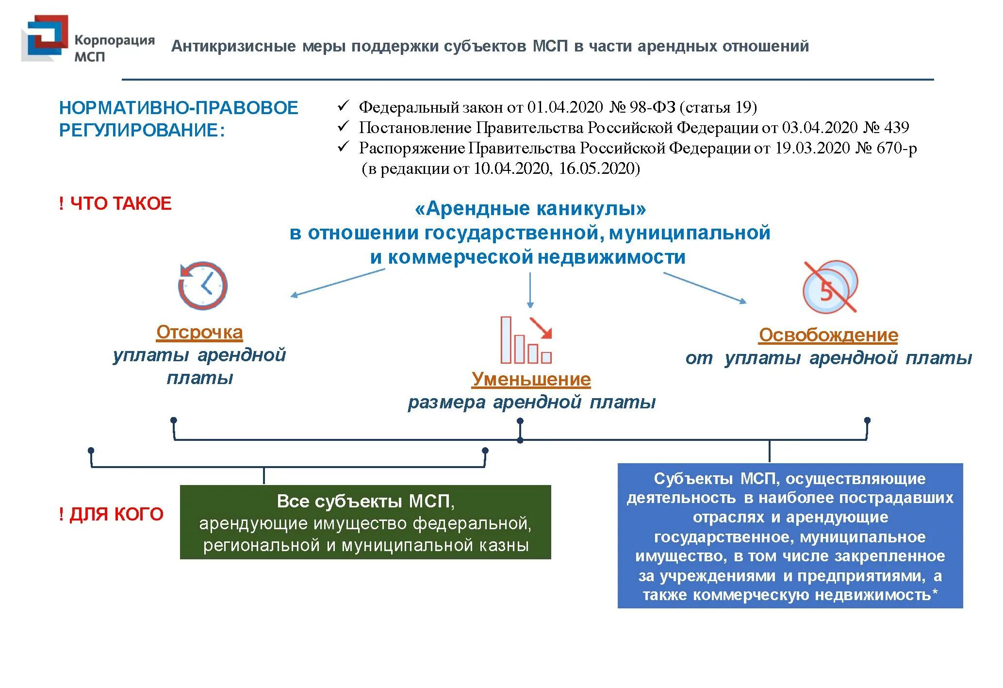 Организации субъекты мсп. Антикризисные меры поддержки. Поддержка субъектов МСП. Имущественные меры поддержки. Антикризисные меры поддержки субъектов МСП.