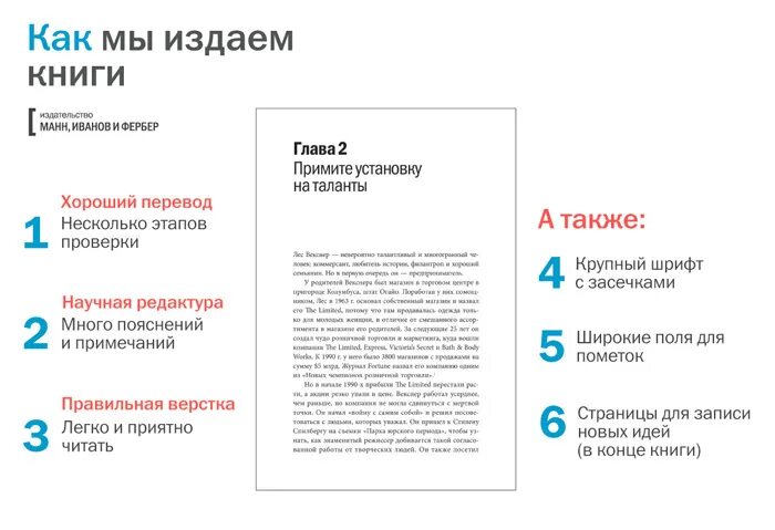 Издать справочник. Как написать книгу. Образец написания книги. Как правильно написать книгу план. Как написать книгу схема.