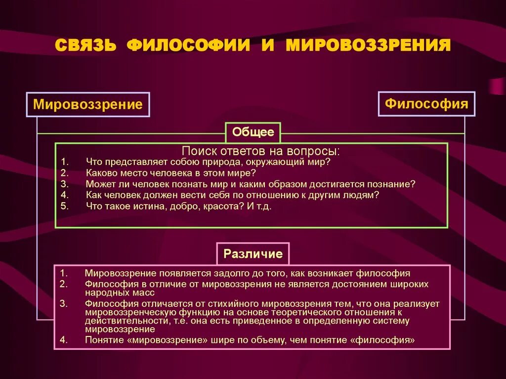 Мировоззрение это в философии. Соотношение философии и мировоззрения. Взаимосвязь философии и мировоззрения. Мир философия. Основы философии философия общества