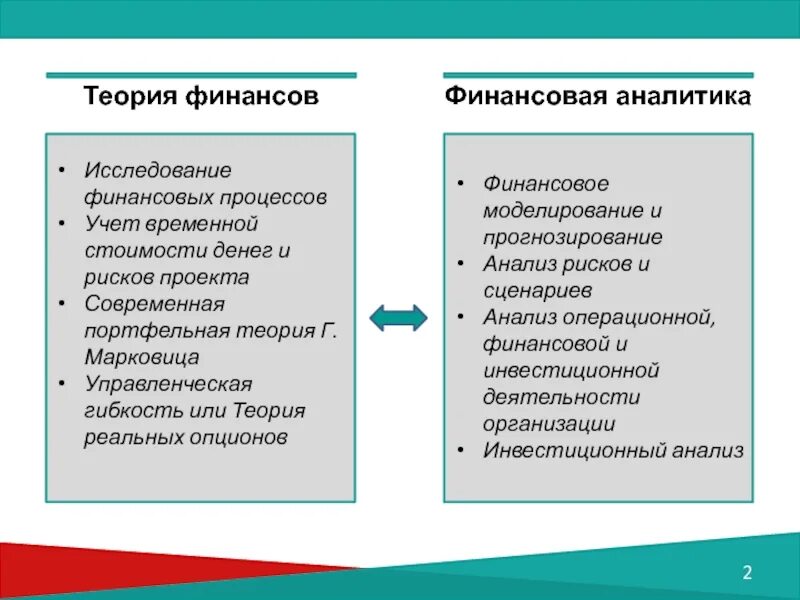 Теории финансов предприятий. Теория финансов. Классическая теория финансов. Финансовые ресурсы теория. Современные теории финансов.