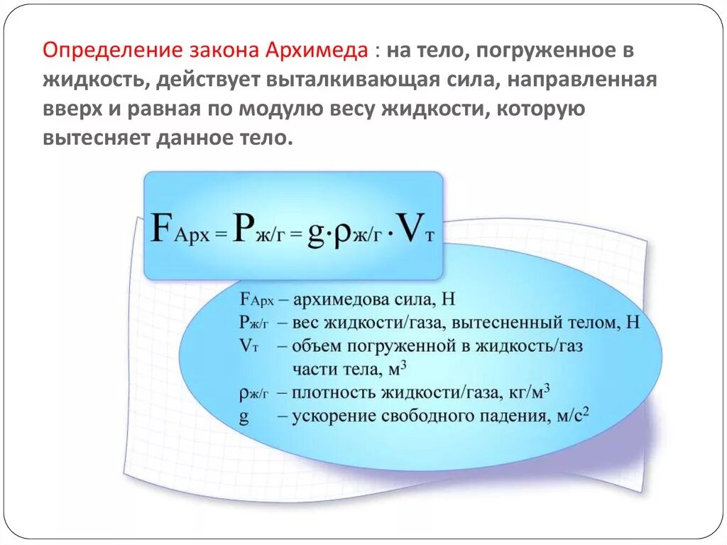 Как подсчитать архимедову силу. Формулы из силы Архимеда. Сила Архимеда формула плотность. Архимедова сила физика 7 класс формула. Вес тела в жидкости формула.