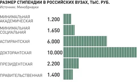 Размер президентской стипендии 2024