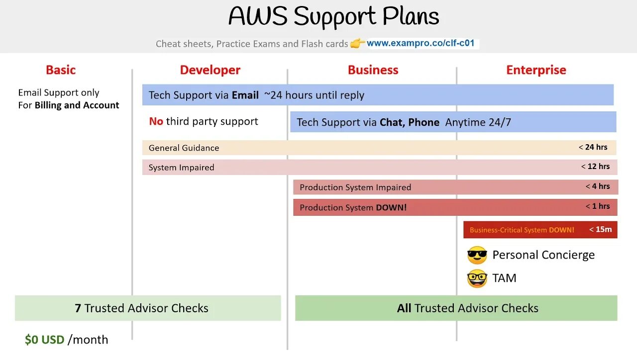 Support plan. AWS support центр знаний. Support Plan turuba provd. Support triomobil TV.