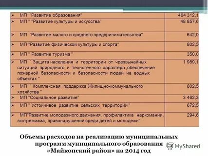 Реализация муниципальная программа развитие культуры