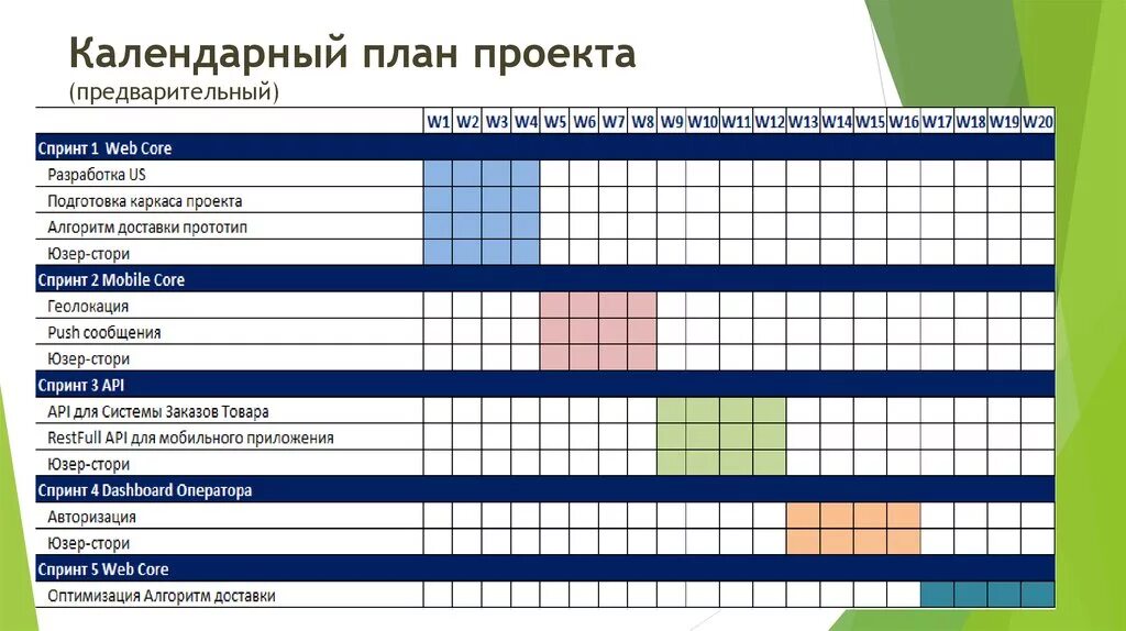 Календарный график проекта пример. План график проекта. Календарный план-график проекта. Планирование проекта таблица.