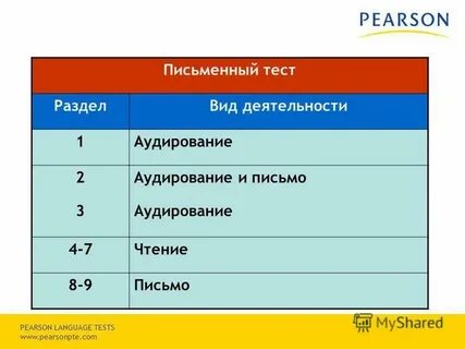 Тест в письменном виде