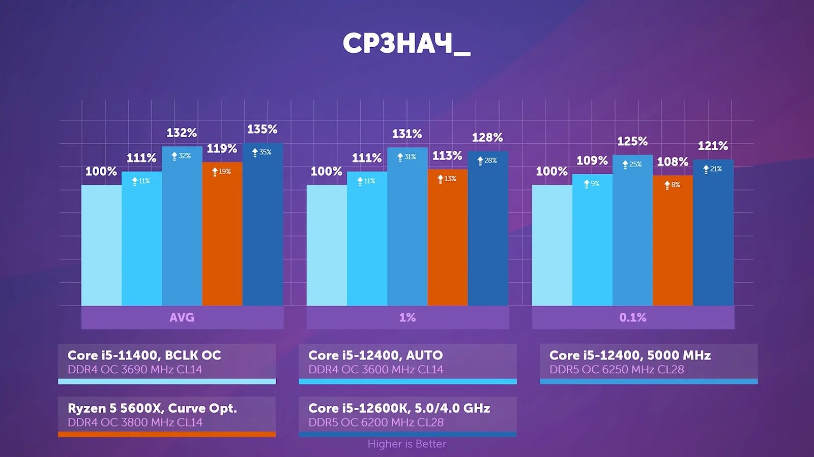 Сравнить дроби 3/5. Сравнить дробь с 1. Сравнить 7 3 7 3. Сравните числа -3 и 3. 1 1/2 и 1 1/3 сравнить.